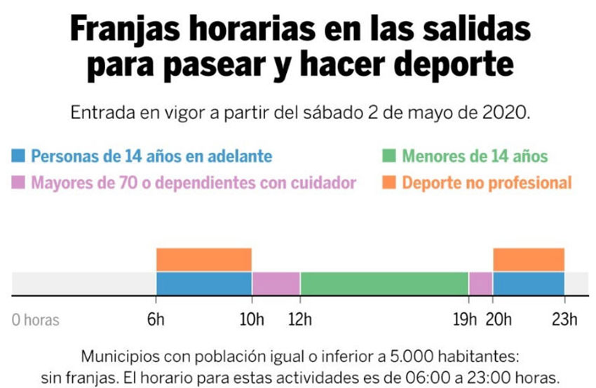 Actividad Física COVID-19 horario