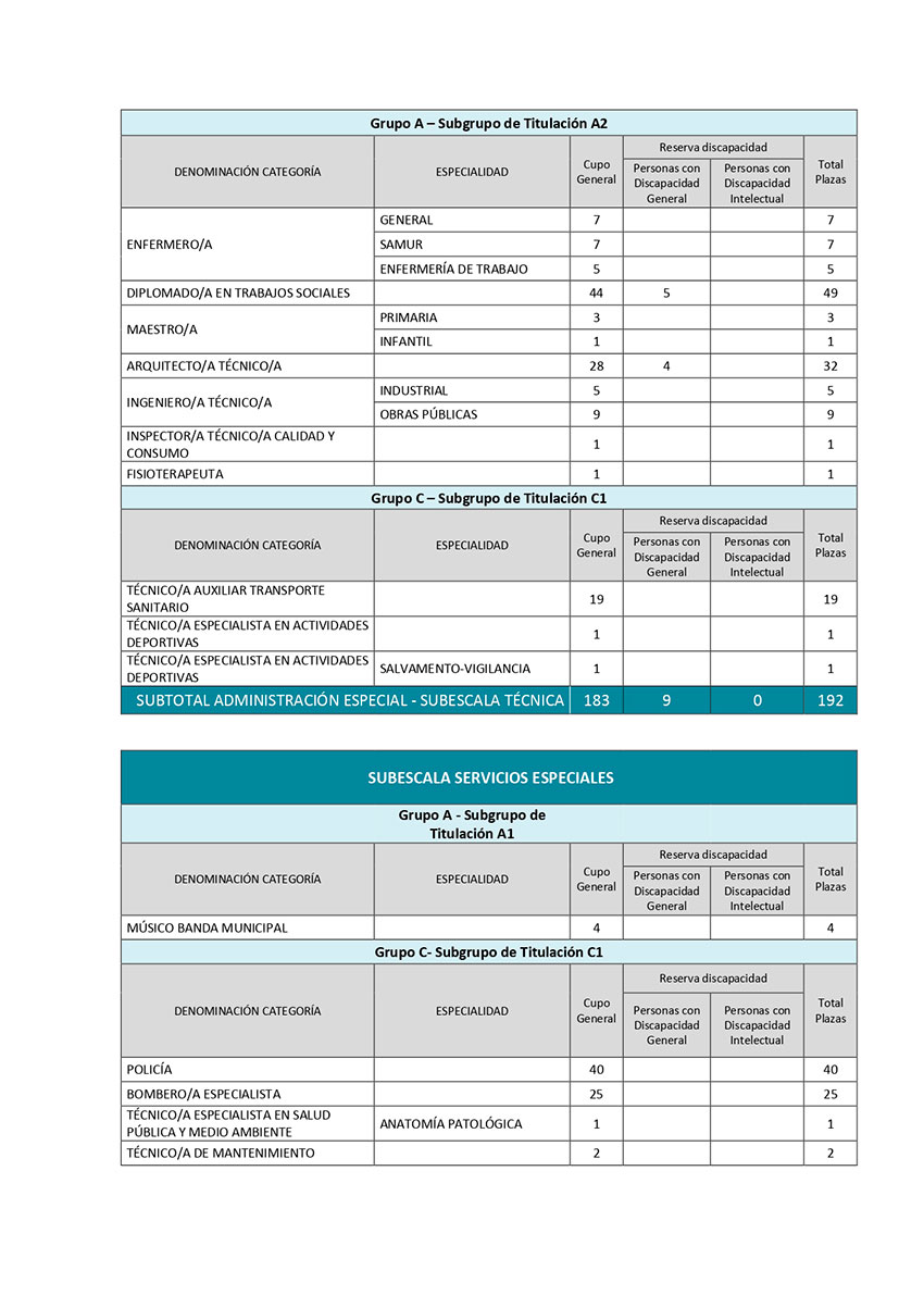 Anexo OEP Ayto Madrid 2020