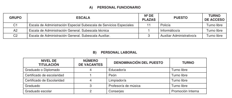 oferta-empleo-publico-2025-ayto-san-martin-vega