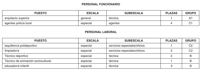 oferta-empleo-publico-2025-ayto-la-cabrera