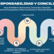 Campaña de sensibilización, corresponsabilidad y conciliación